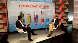 Erkoreka: “Hurrengoak  izan behar du  ezberdinen arteko akordioen legealdia, gobernu zentralarena bezalako blokeo politikoa saihesteko