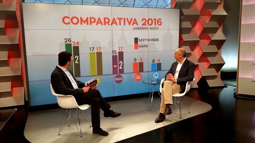 Erkoreka: “Hurrengoak  izan behar du  ezberdinen arteko akordioen legealdia, gobernu zentralarena bezalako blokeo politikoa saihesteko Erkoreka: “Hurrengoak  izan behar du  ezberdinen arteko akordioen legealdia, gobernu zentralarena bezalako blokeo politikoa saihesteko